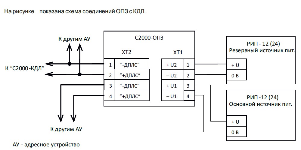 Кдл структурная схема