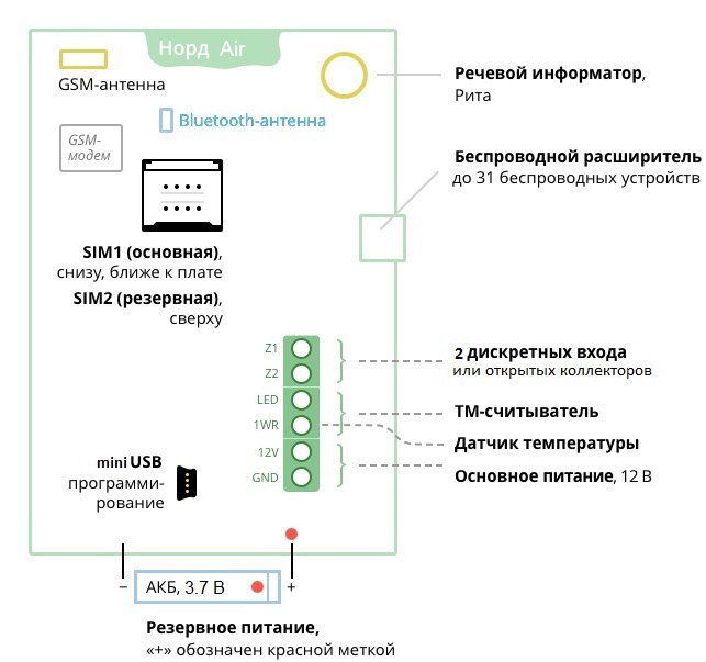 Link lte схема подключения - 80 фото